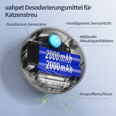 SUPERMARKET Smart Désodorisant Pour Litière Pour Chats, 99% De Désodorisation & 99,9% Sans Poussière, Autonomie De 9-Jours Alimenté Par USB Désodorisant Pour Toutes Sortes De Boîte De Litière De Chat,Superma 4 SUPERMARKET Smart Désodorisant Pour Litière Pour Chats, 99% De Désodorisation & 99,9% Sans Poussière, Autonomie De 9-Jours Alimenté Par USB Désodorisant Pour Toutes Sortes De Boîte De Litière De Chat,Superma – Image 2