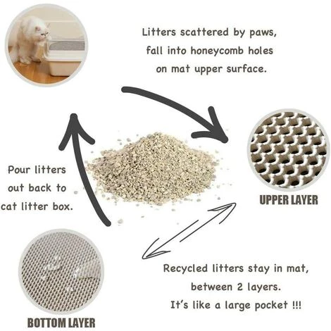 DENUOTOP Tapis Tapis De Litière Pour Chat En Nid D'abeilles Imperméable Double Couche 30 X 30 Cm. 6 DENUOTOP Tapis Tapis De Litière Pour Chat En Nid D'abeilles Imperméable Double Couche 30 X 30 Cm. – Image 4