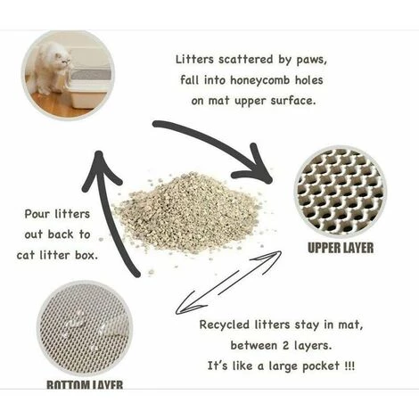 Tapis Litiere Chat,Imperméable Non Toxique EVA,Tapis Pour Bac à Litière Pour Chats,Double Couche En Nid D'abeille Design S'arêern 4 Tapis Litiere Chat,Imperméable Non Toxique EVA,Tapis Pour Bac à Litière Pour Chats,Double Couche En Nid D'abeille Design S'arêern – Image 2