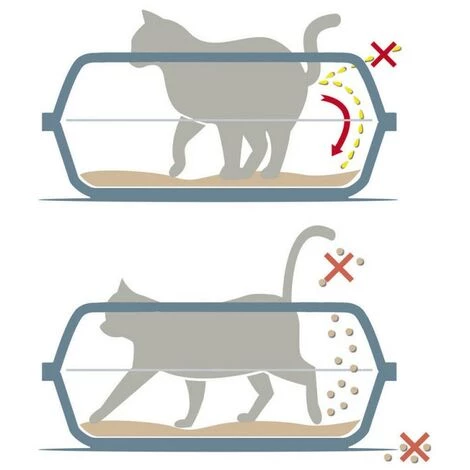 BRICOMARTEAU Bac à Litière Pour Chats Georplast Sonic (56 X 40 X 24 Cm) 4 BRICOMARTEAU Bac à Litière Pour Chats Georplast Sonic (56 X 40 X 24 Cm) – Image 2